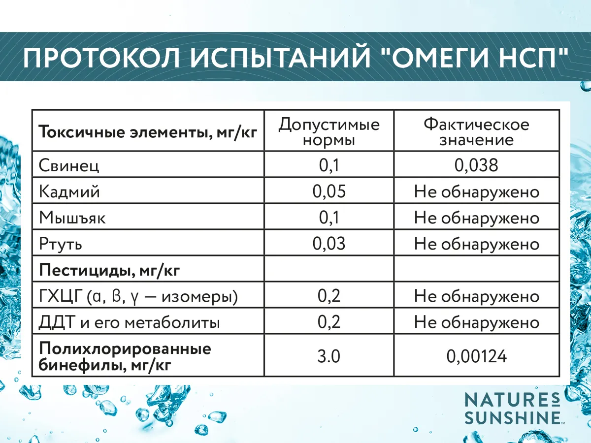 Фрагмент протокола лабораторных испытаний омега-3 Nature's Sunshine